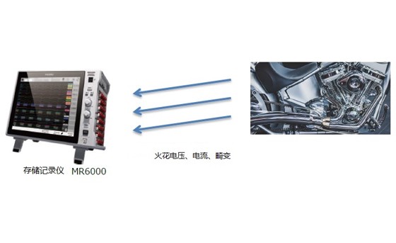 摩托車(chē)發(fā)動(dòng)機(jī)測(cè)試