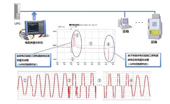 工廠內的電壓下降引起的針對UPS的壓力調查