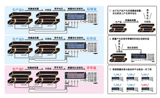 瞬間檢測線圈的繞圈開始、繞圈結束的錯誤