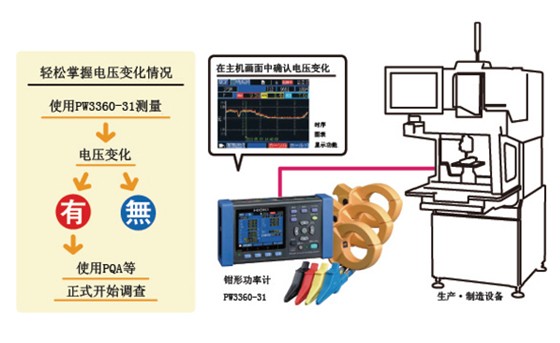 利用鉗形功率計調查電源電壓變化和諧波情況