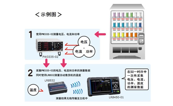 自動售貨機的功率、溫度數據采集