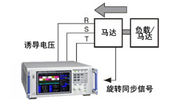 馬達(dá)的電氣角測量