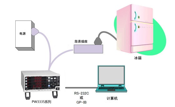 測量電冰箱、冷凍柜消耗的累積功率