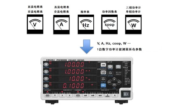 用一個數字功率計替換當前的模擬便攜式儀器