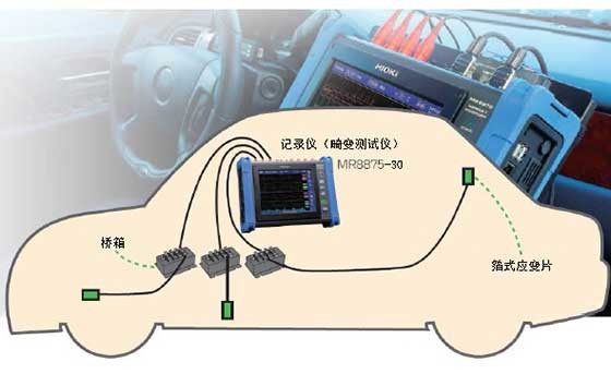 成品汽車的應(yīng)變測(cè)量