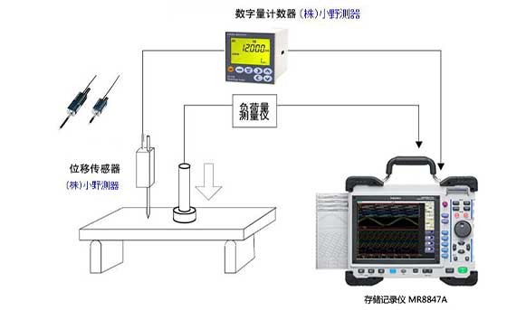 建筑材料、工業材料的強度試驗