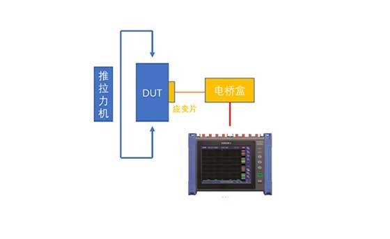 汽車緊固件應(yīng)變測(cè)試