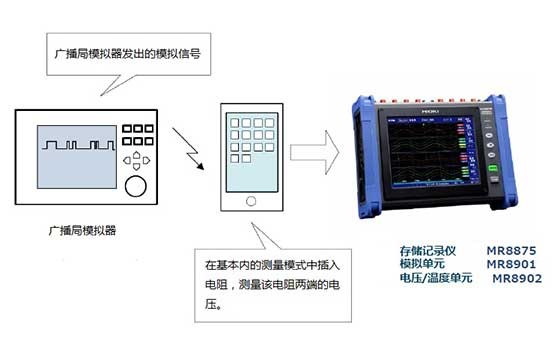 智能手機(jī)等便攜式設(shè)備的消耗電流的測(cè)量