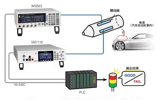 注射器的電氣試驗系統