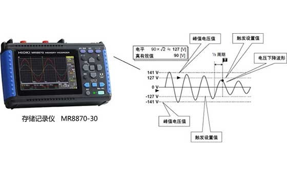 工業用電源( 50Hz60Hz )的瞬間停電和電壓下降測量