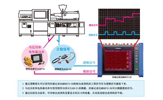 射出成型機的節能對策