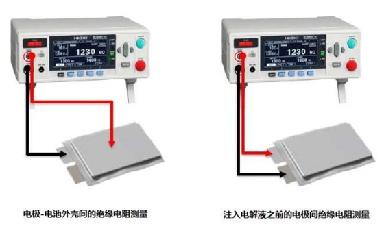 鋰電池的絕緣電阻測試