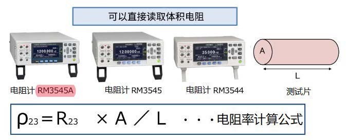 通過微電阻計直接讀取體積電阻率