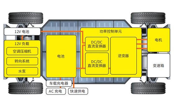 變頻電機ECU的測量和調整