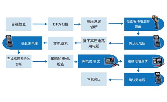 電動汽車高壓總線切斷和恢復不可或缺的四個基礎工具