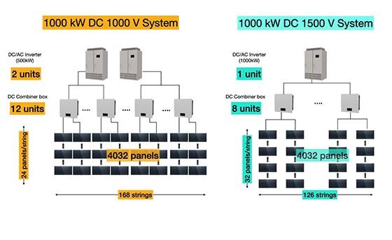 光伏系統中電壓升高的原因及預期的瞬態過電壓