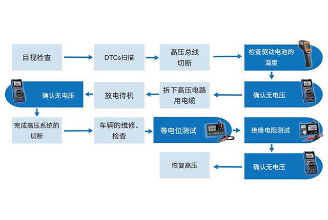 電動(dòng)汽車(chē)高壓總線切斷和恢復(fù)不可或缺的四個(gè)基礎(chǔ)工具
