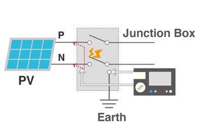 更安全、更準確！光伏發電（PV）系統的絕緣電阻測量