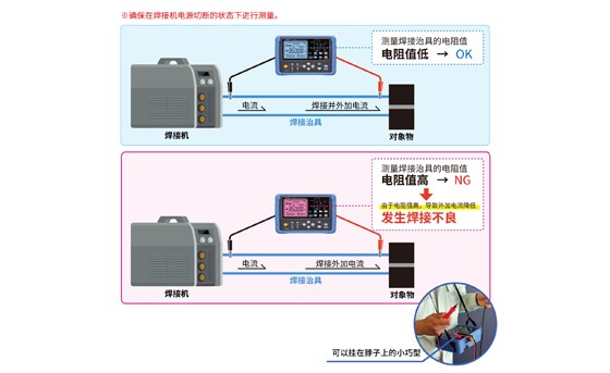 焊接工程中（配線+接觸）