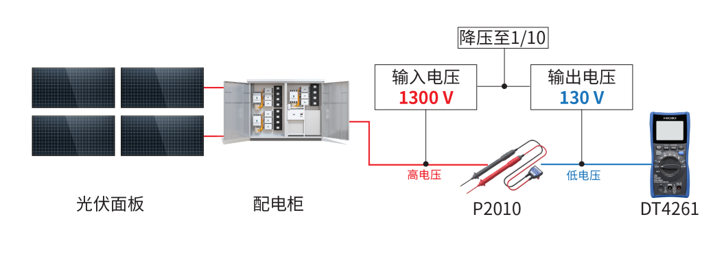 P2010_voltage_measure-13.png